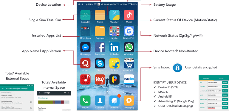 Mobile App Analytics