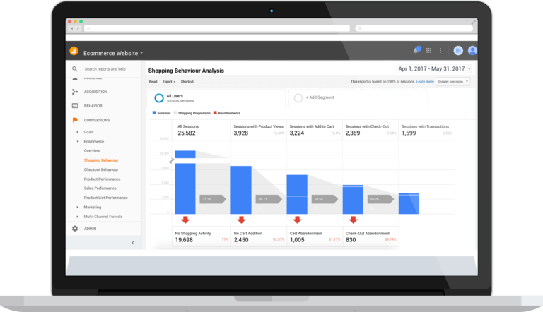 Tatvic Magento Extention