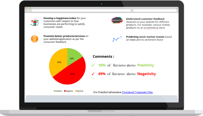 Tatvic Sentiment Analysis